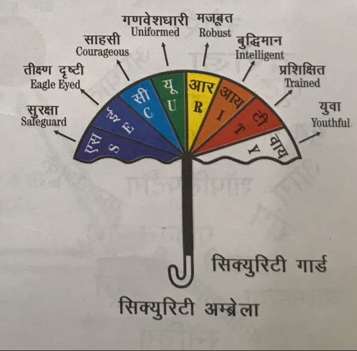 best security services in sangli